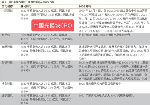 基础设施：国内中际旭创新易盛和天孚通信陆续收到光模块的加单