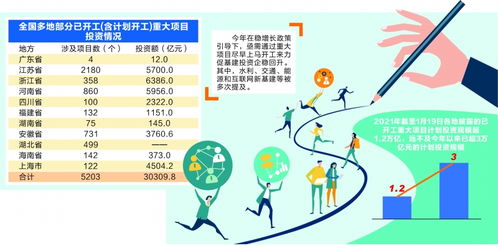 各地扎实推进重大项目建设拉动整体投资增长