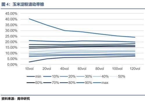鸡蛋玉米淀粉生猪期权上市首日稳起步态势好