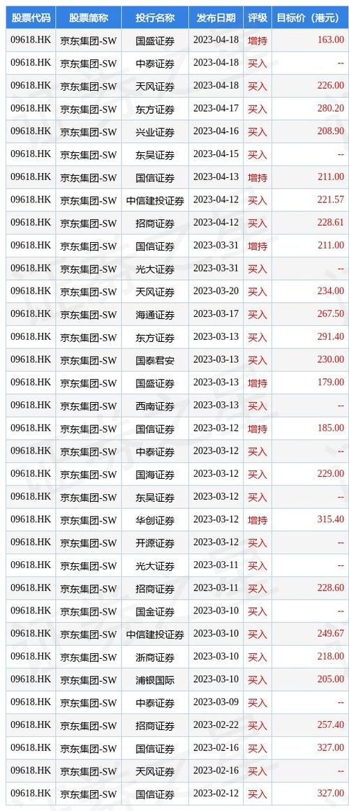 麦格理：首予巨子生物跑赢大市评级目标价港元
