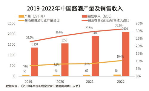 洋河张联东：年份化趋势将持续深化，进一步推动中国白酒行业向更高层次迈进