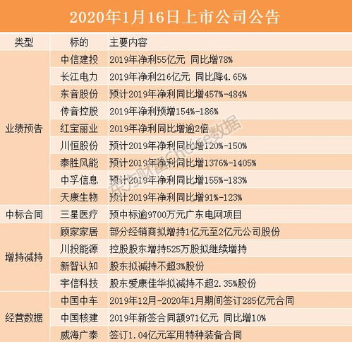 股海导航月日沪深股市公告与交易提示