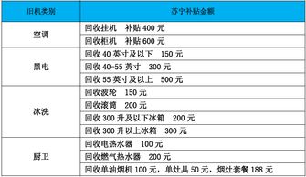多地加码家电以旧换新政策补贴扩围至手机智能穿戴等