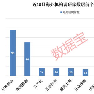 欧盟委员会就中国反补贴调查向世界贸易组织提出磋商请求