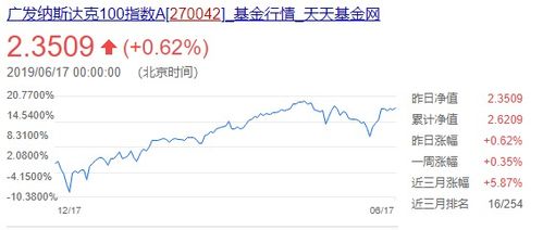 证监会：主要指数成份股公司应制定市值管理制度长期破净公司应当披露估值提升计划